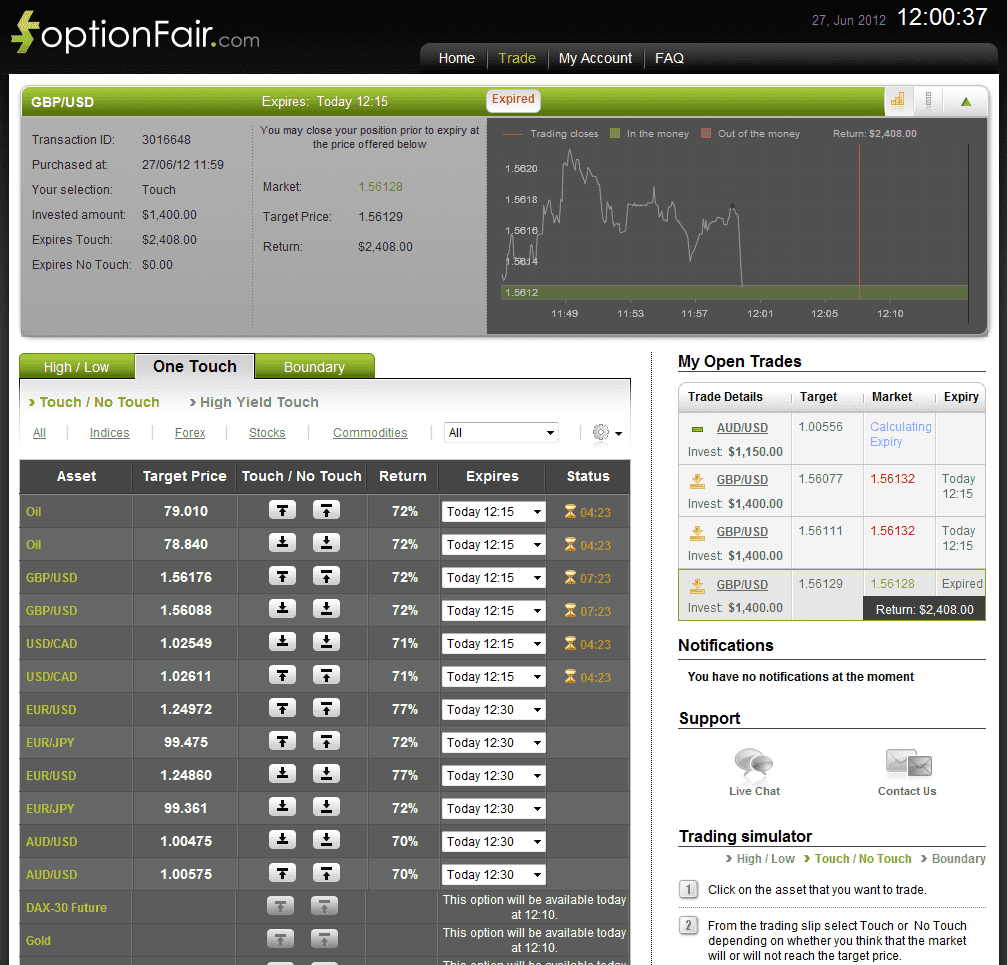 Successful Trades on June 27, 2012 gbp/usd Successful Trades on June 27, 2012 gbp/usd